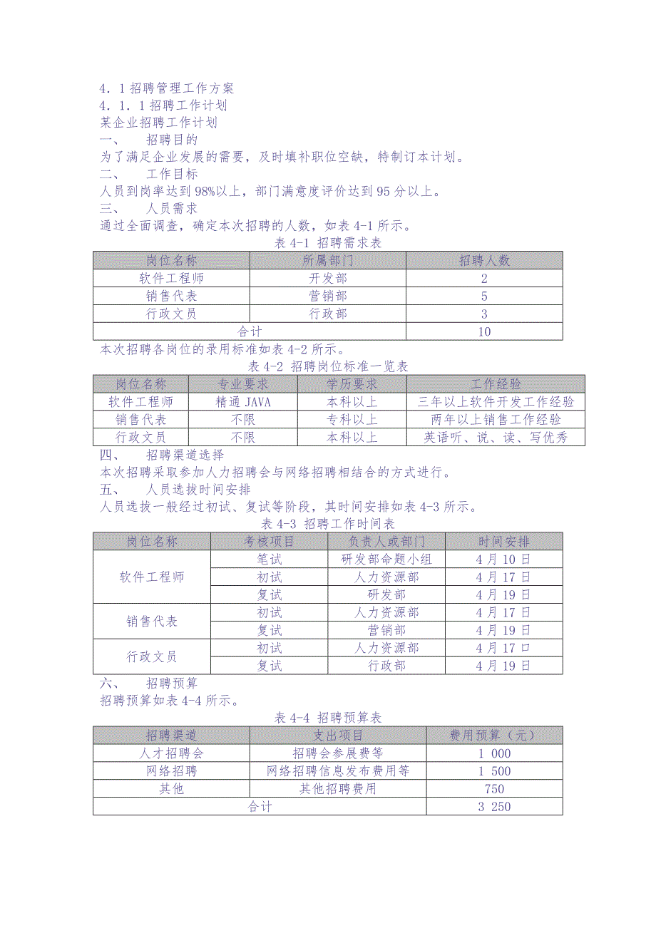 企业人力资源招聘流程大全（天选打工人）.docx_第3页