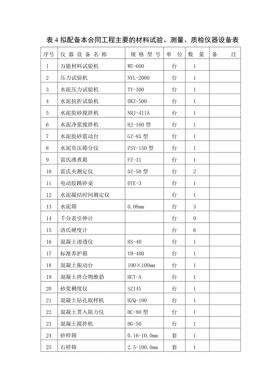 （专业施工组织设计）表1、表3、表4、表6_第4页