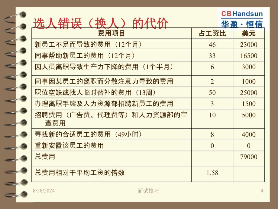 基于职位分析的结构化面试_第4页