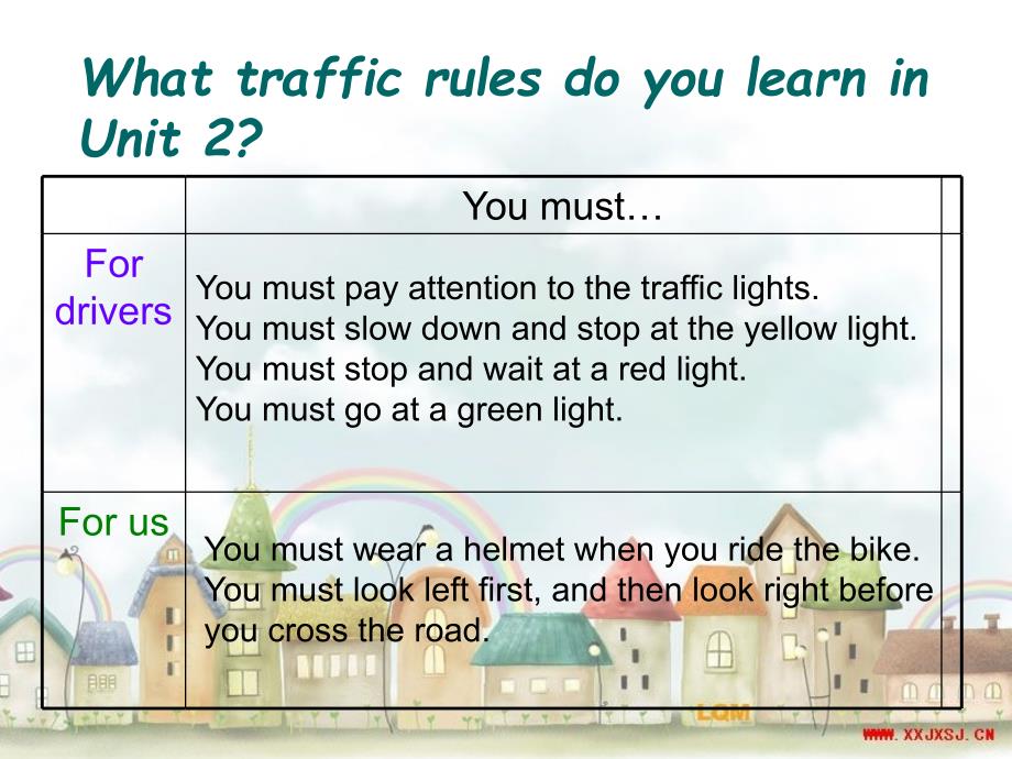 新人教pep版六年级上册英语Unit2Waystogotoschool第三课时课件_第3页