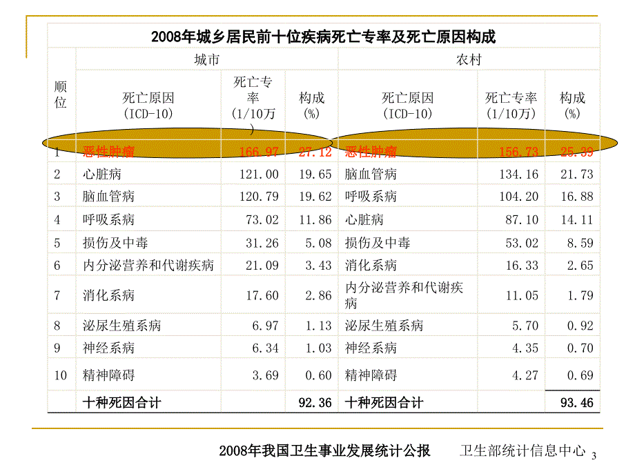 （精选课件）肿瘤标志物的选择及临床应用_第3页