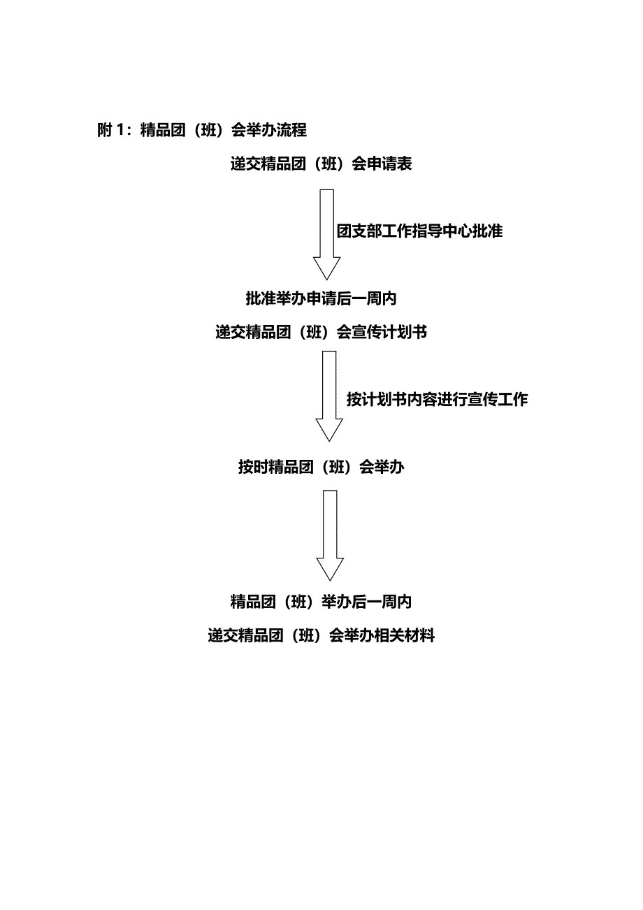 精品团班管理制度_第4页