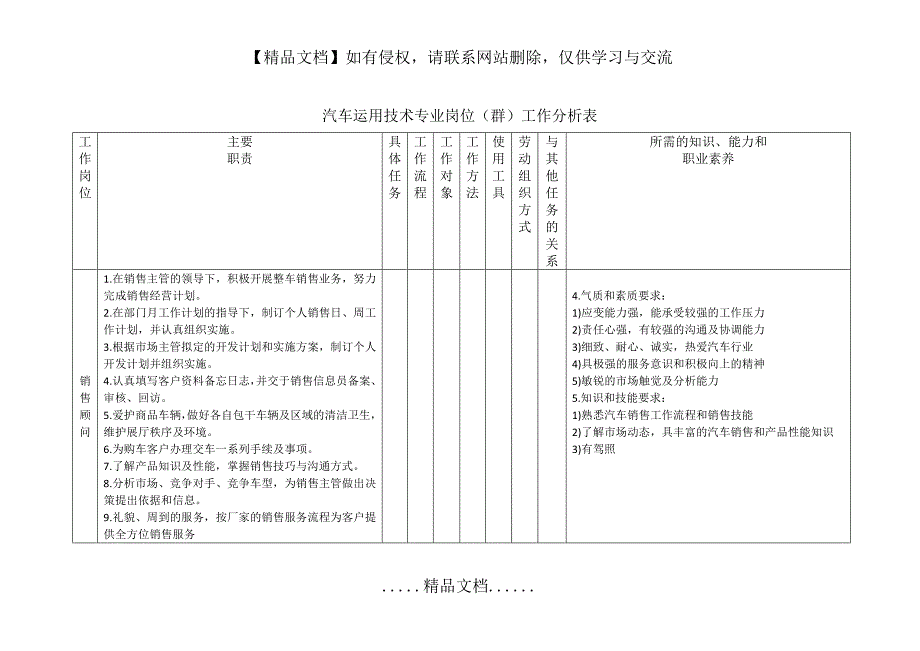 汽车运用技术专业岗位(群)工作分析表_第2页