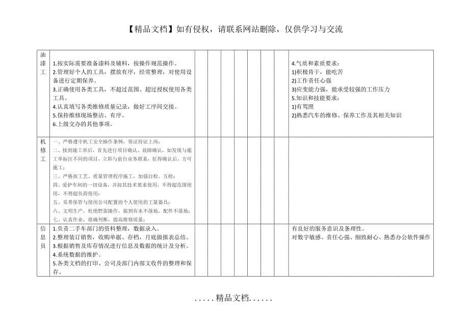 汽车运用技术专业岗位(群)工作分析表_第5页