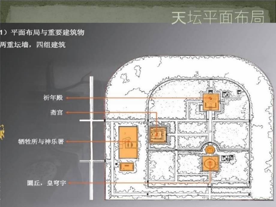 天坛中国建筑史讲课稿_第5页