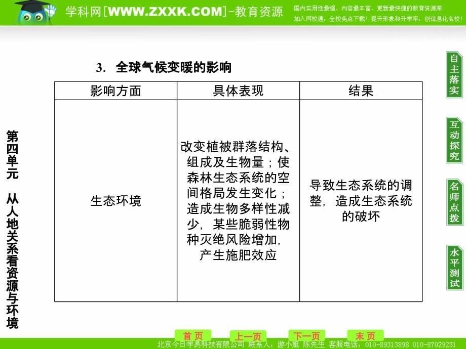 第单元第节全球气候变化及其对人类的影响_第5页