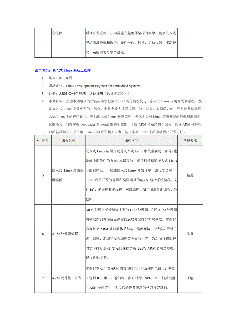 华清远见嵌入式软件工程师就业班课程大纲_第4页