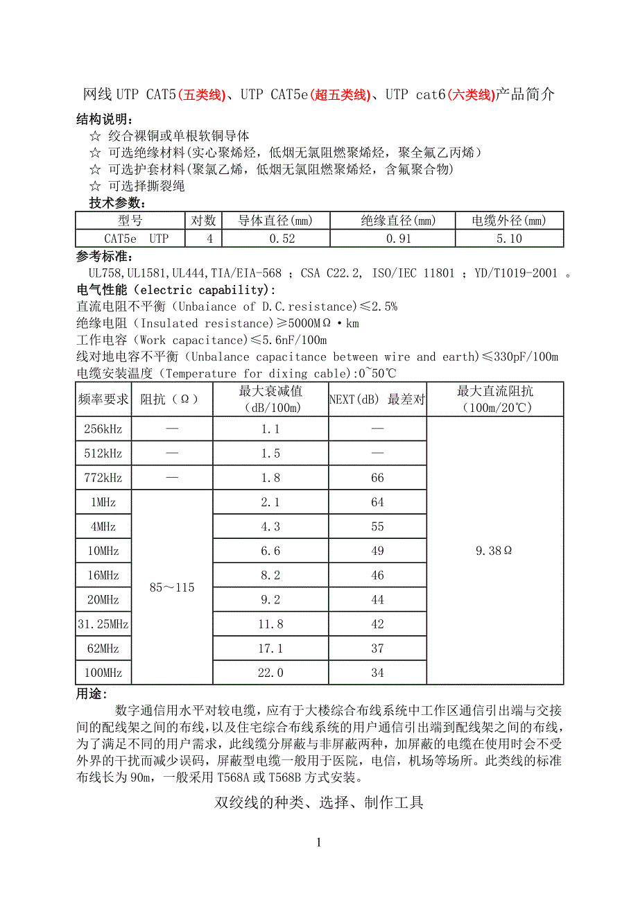 网线UTPCATUTPCAT5e、UTPcat6产品简介_第1页