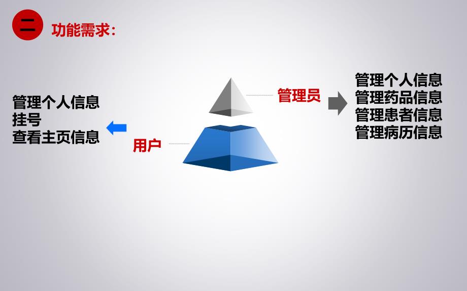 毕业答辩-基于JSP实现的宠物医院信息管理系统_第3页