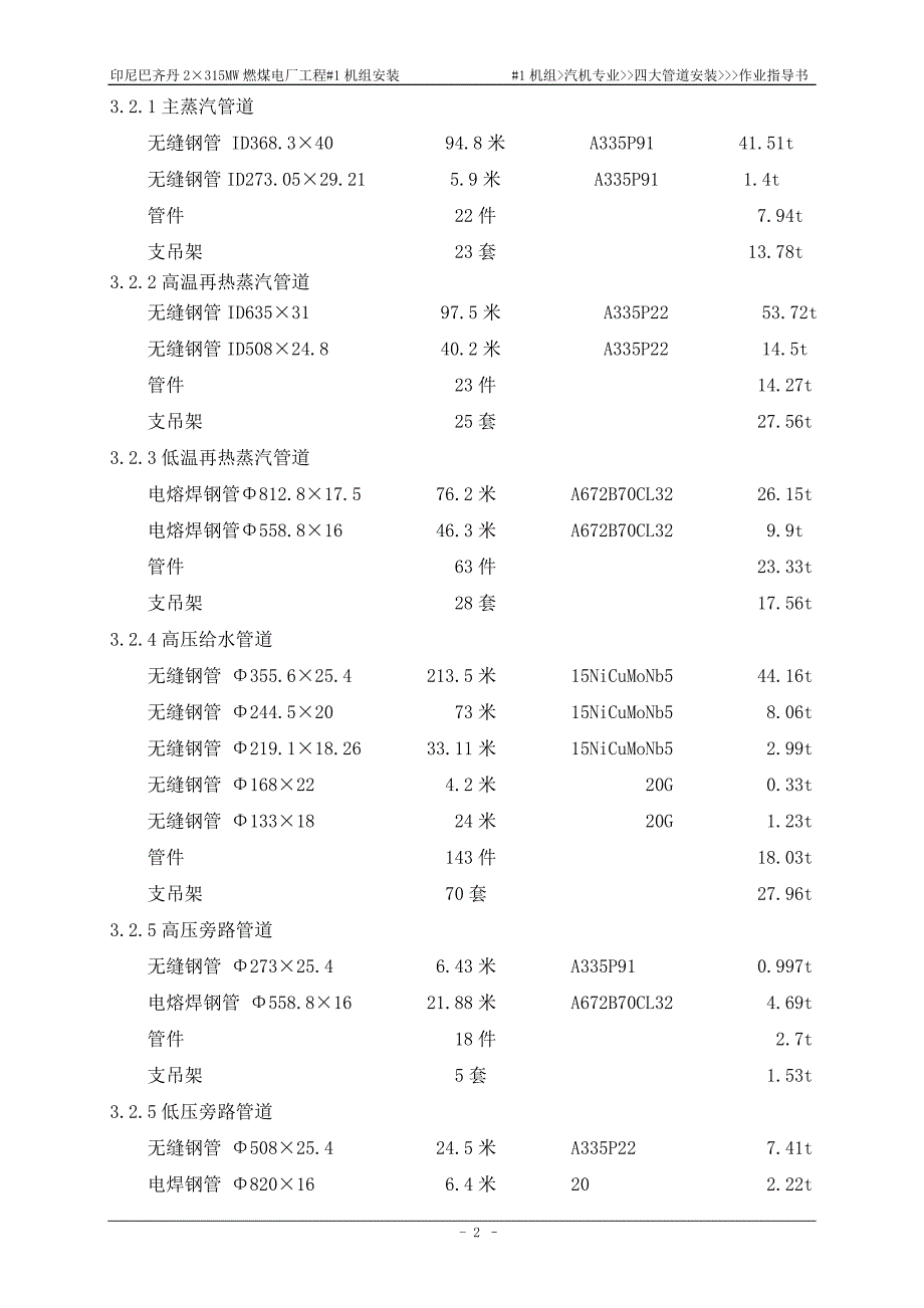 1#机组四大管道安装作业指导书.doc_第3页