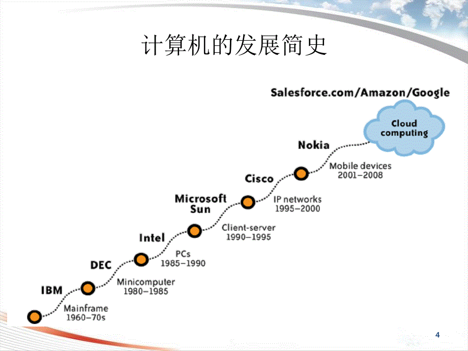 云计算及其安全技术.ppt_第4页