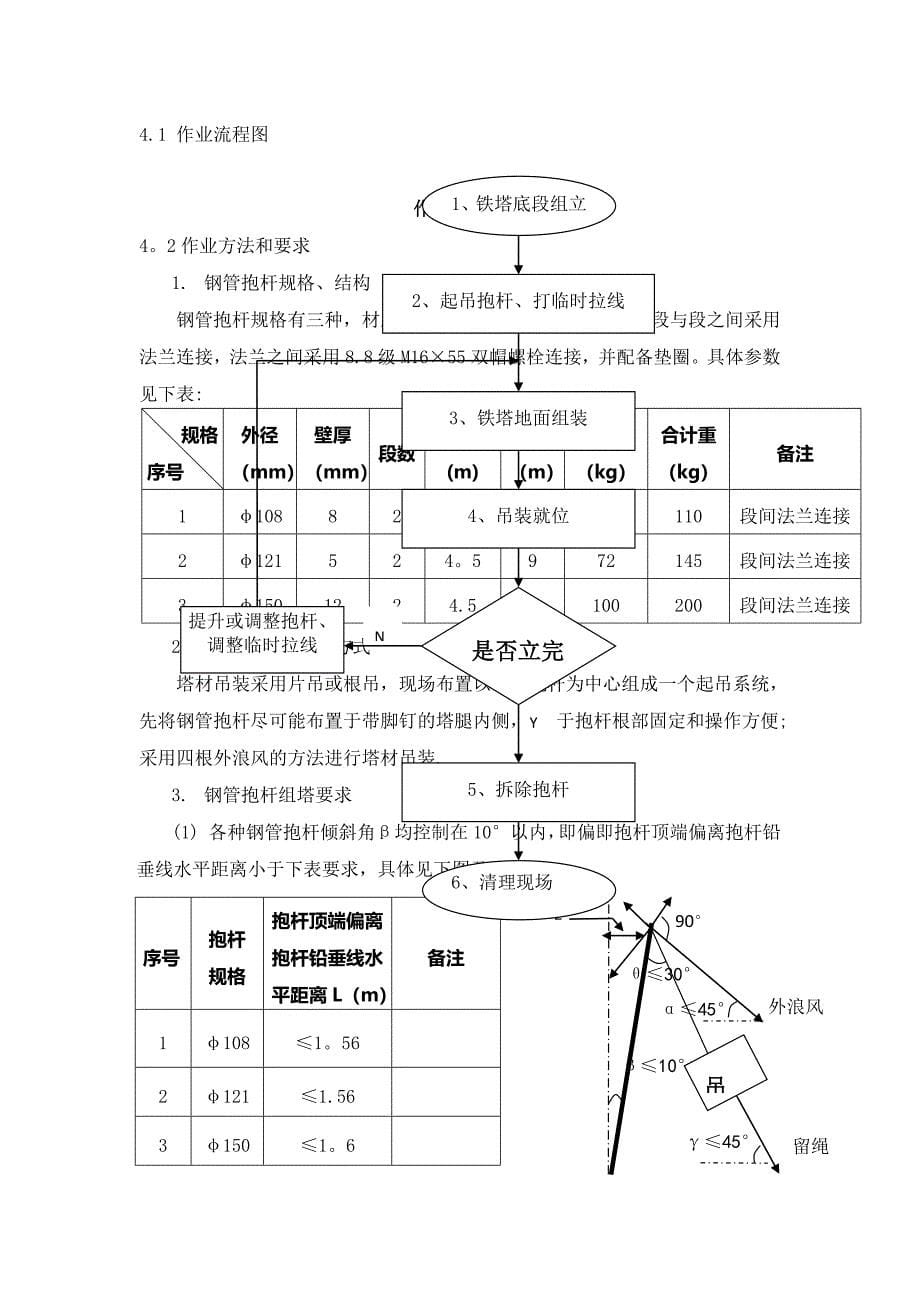 组塔专项施工方案_第5页