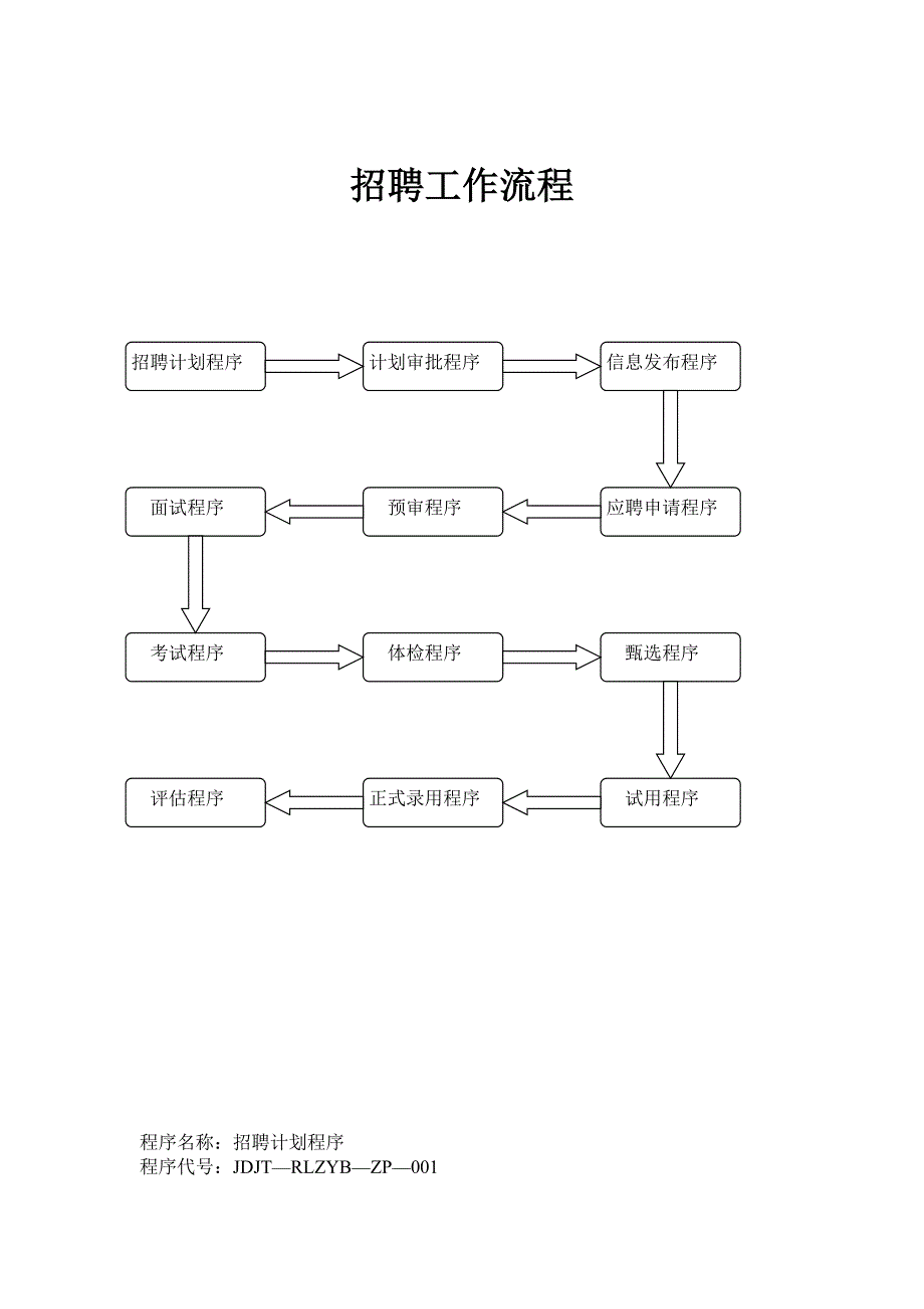 招聘工作流程(图与文).doc_第1页