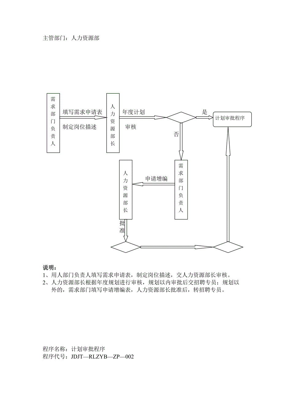 招聘工作流程(图与文).doc_第2页