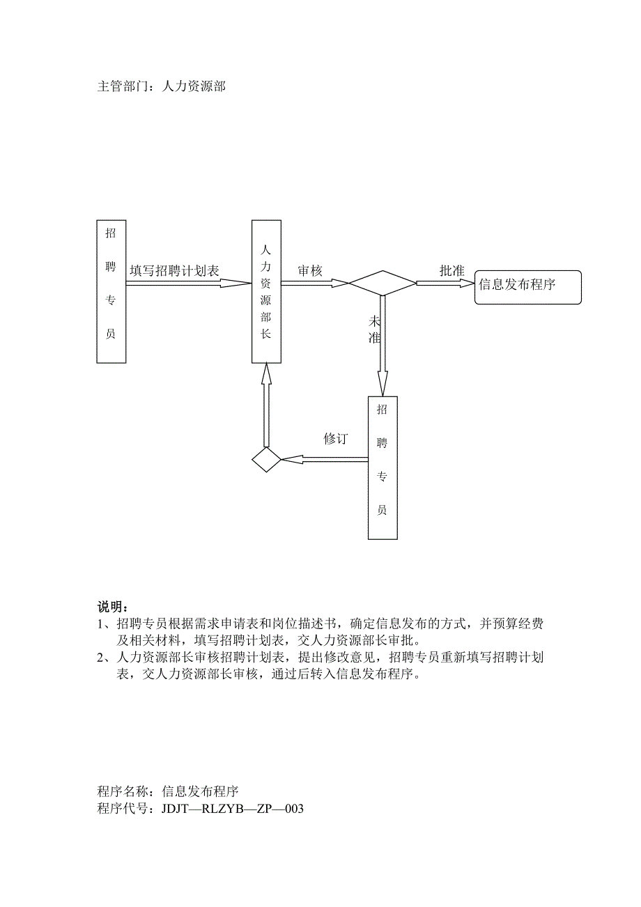 招聘工作流程(图与文).doc_第3页