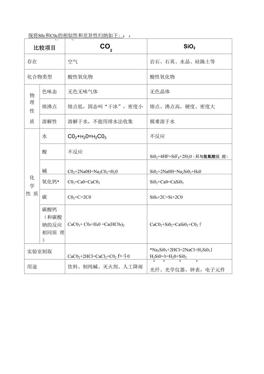 二氧化碳与二氧化硫和二氧化硅的性质比较_第3页