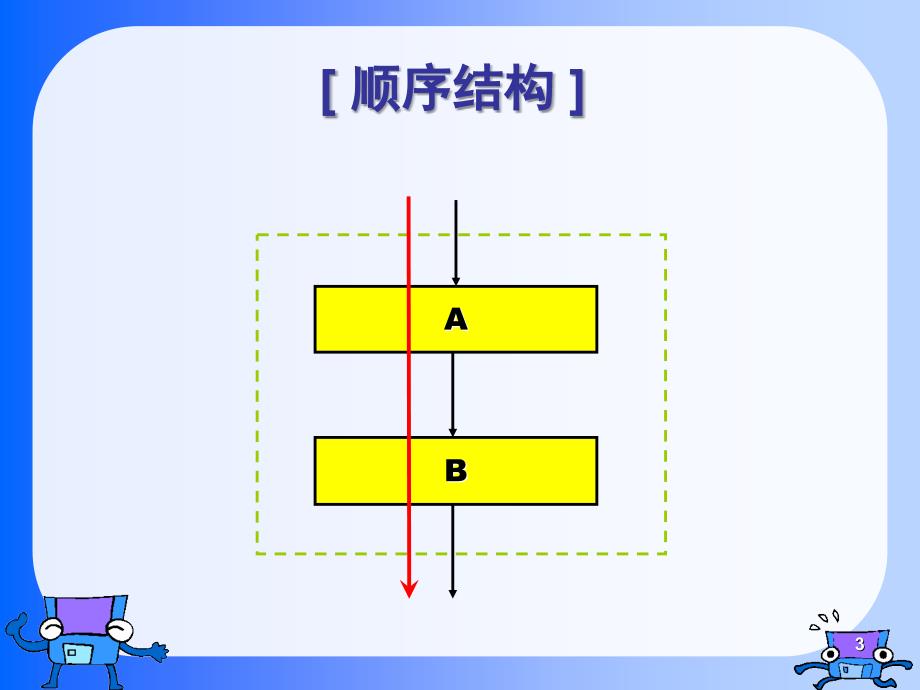 高级语言程序设计教学课件第4章循环结构_第3页