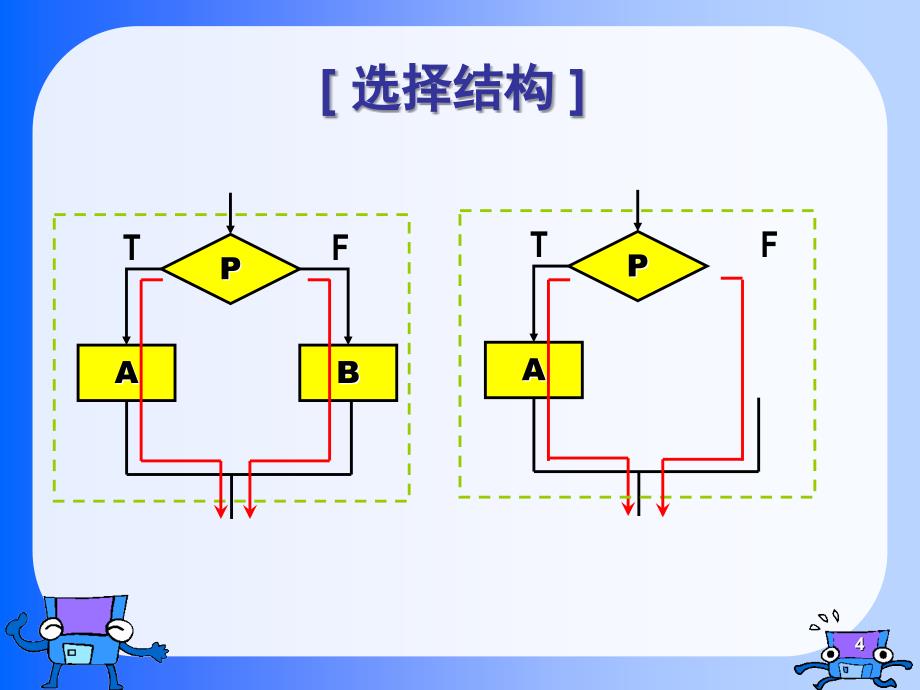 高级语言程序设计教学课件第4章循环结构_第4页