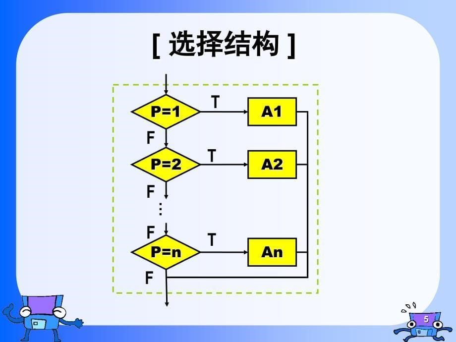 高级语言程序设计教学课件第4章循环结构_第5页