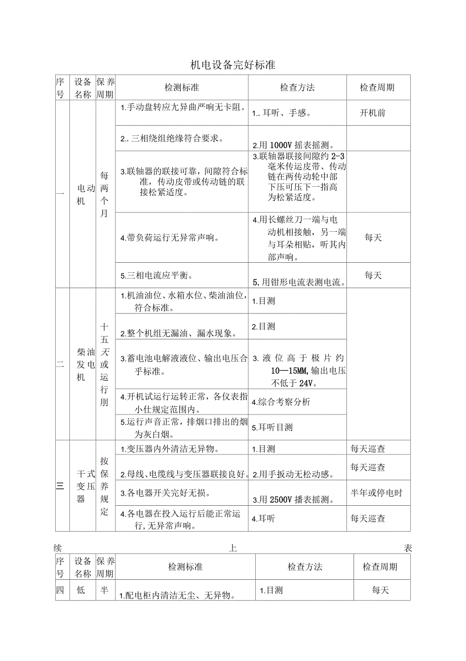 物业管理公司机电设备完好标准_第1页