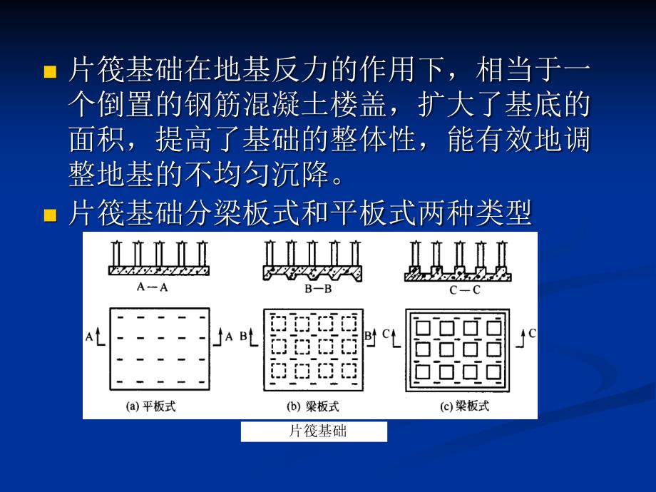 筏板基础施工ppt课件_第3页