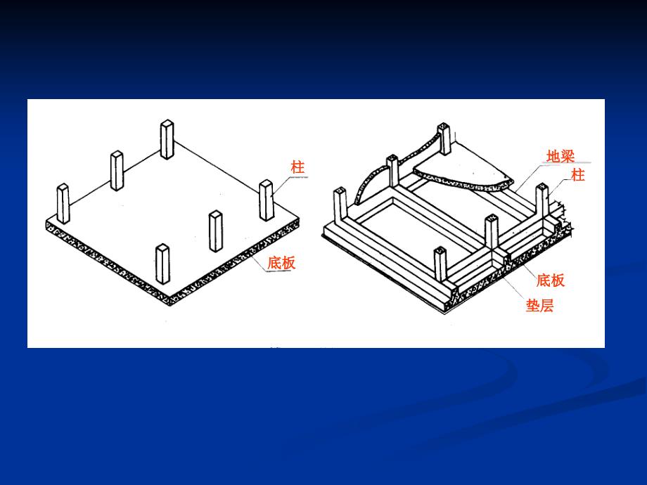 筏板基础施工ppt课件_第4页