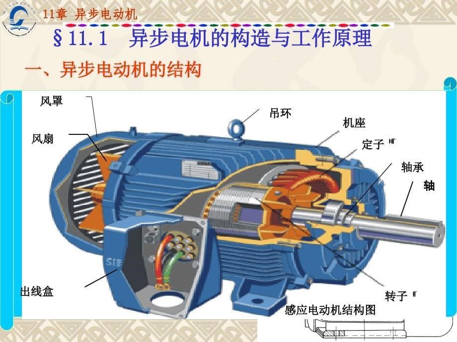 第11章 异步电动机_第5页