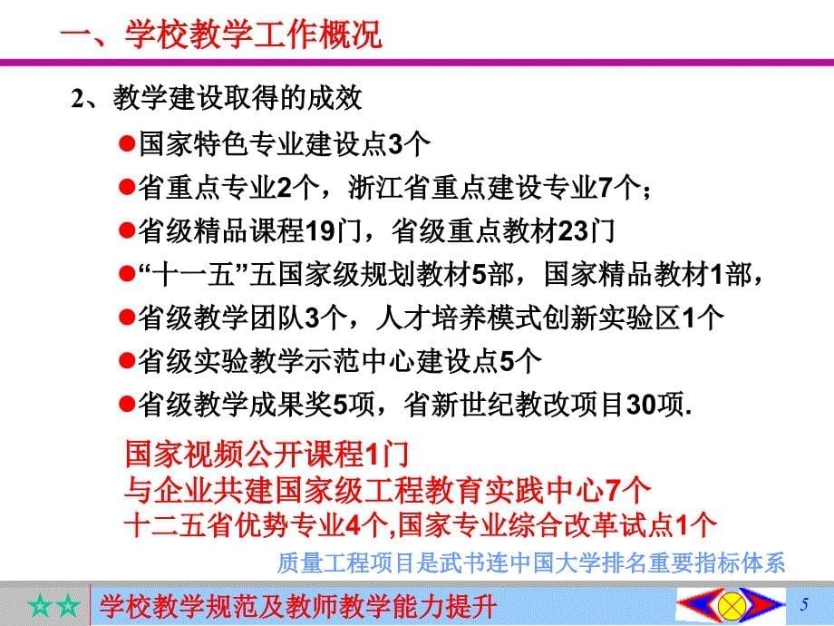 热烈欢迎各位老师来到浙江科技学院_第5页