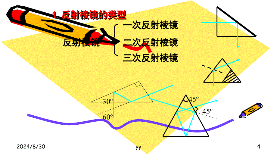 棱镜和棱镜的合成分解课件_第4页