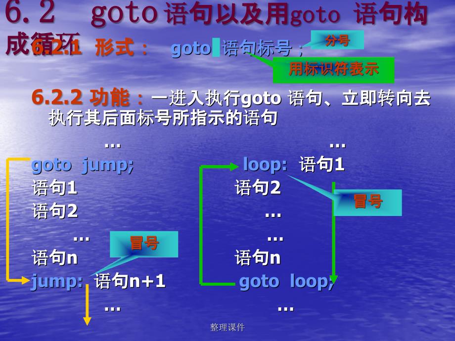 C语言循环控制01_第3页