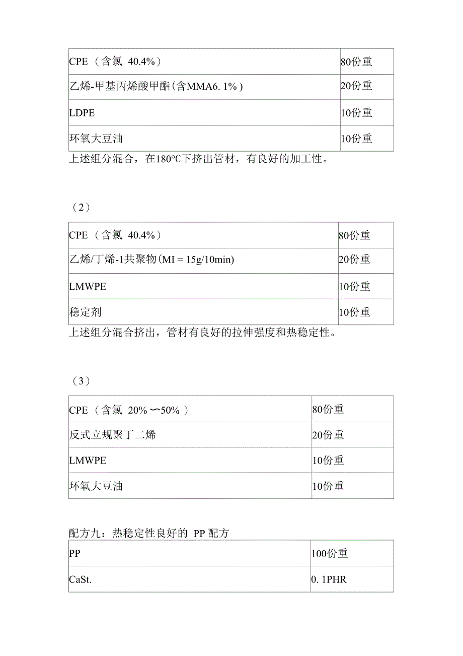 聚烯烃改性的配方_第4页