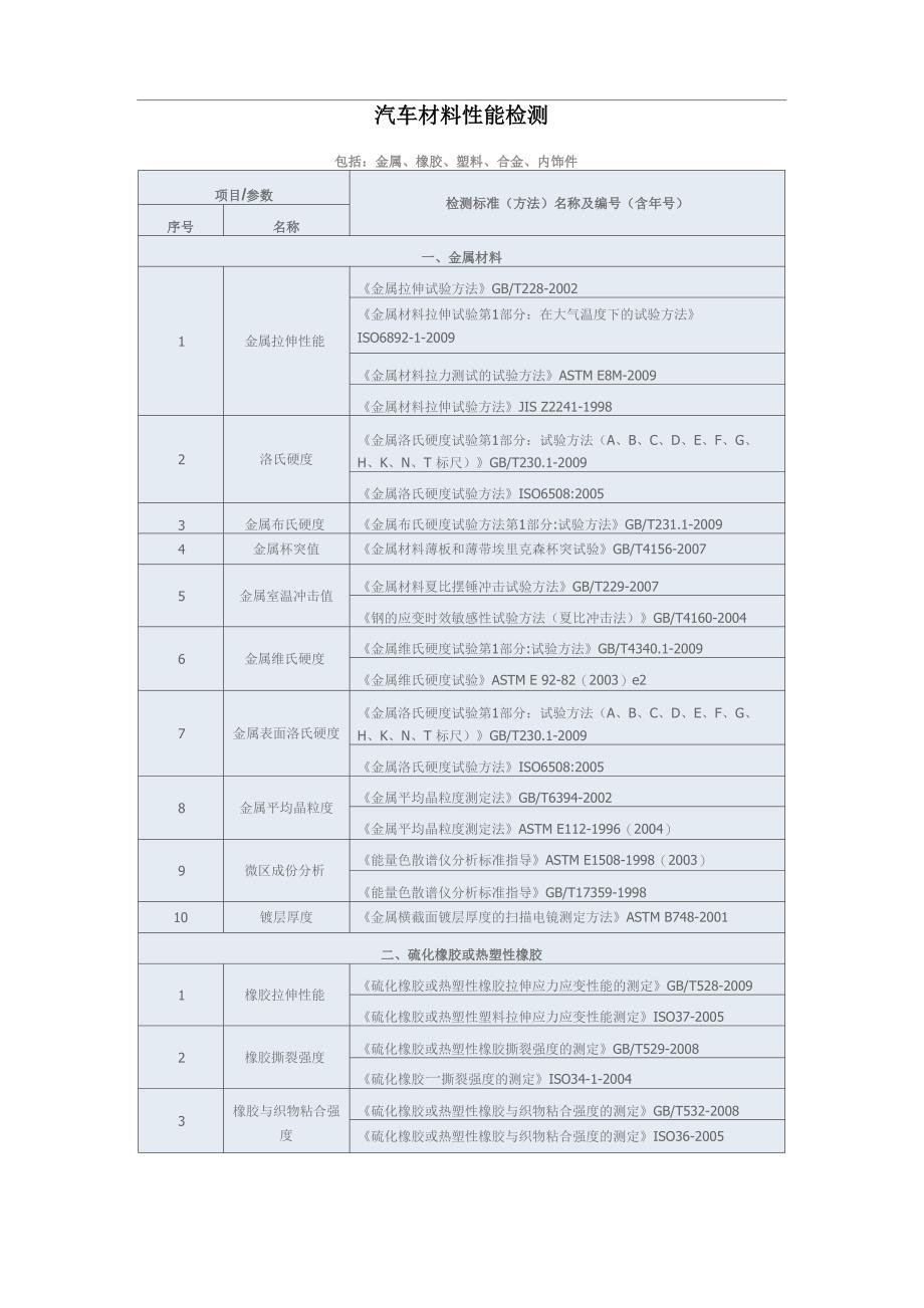 汽车材料性能检测_第1页