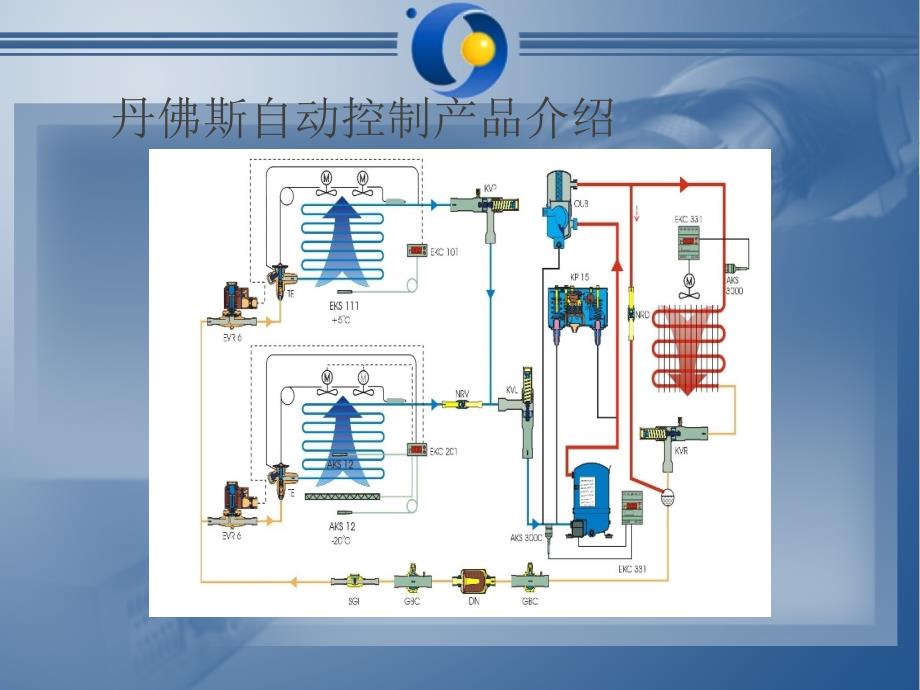 丹佛斯自动控制产品介绍_第1页