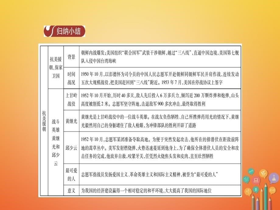 八年级历史下册第1单元中华人民共和国的成立和巩固第2课抗美援朝导学课件新人教版_第5页