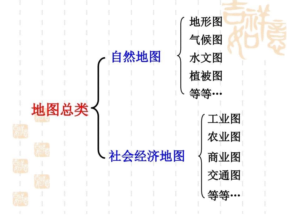 我们怎样学地理_第5页