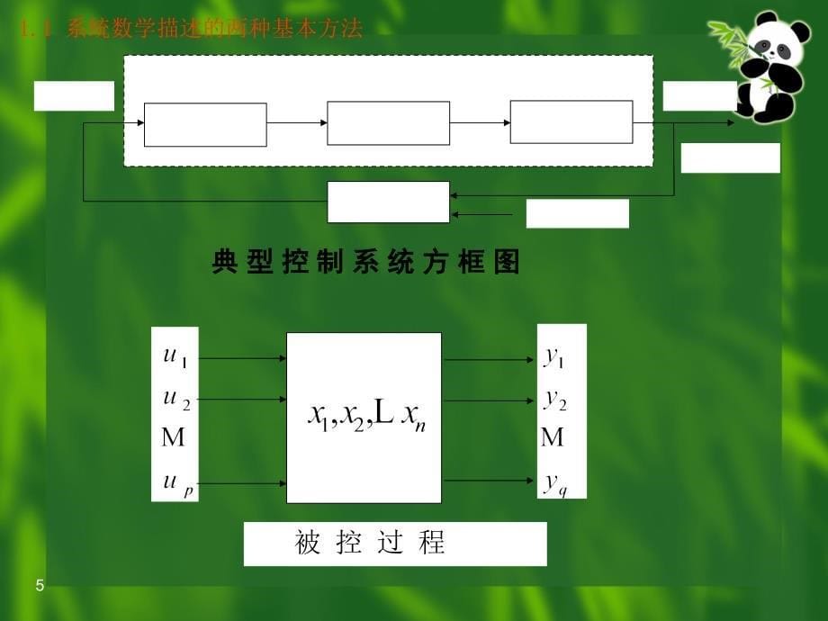 现代控制理论多媒体_第5页