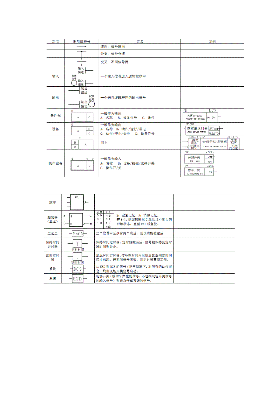 联锁逻辑图的编制和理解(DOC 7页)_第2页