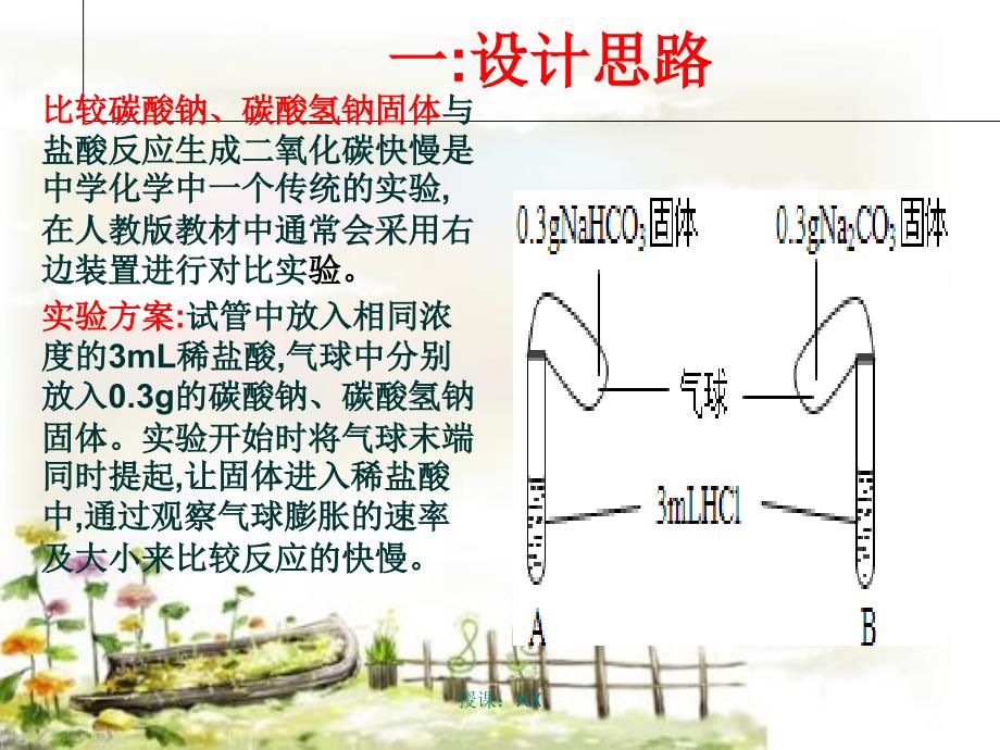 2018年中学化学创新实验说课大赛-化学创新实验说课大赛(课堂PPT)_第2页