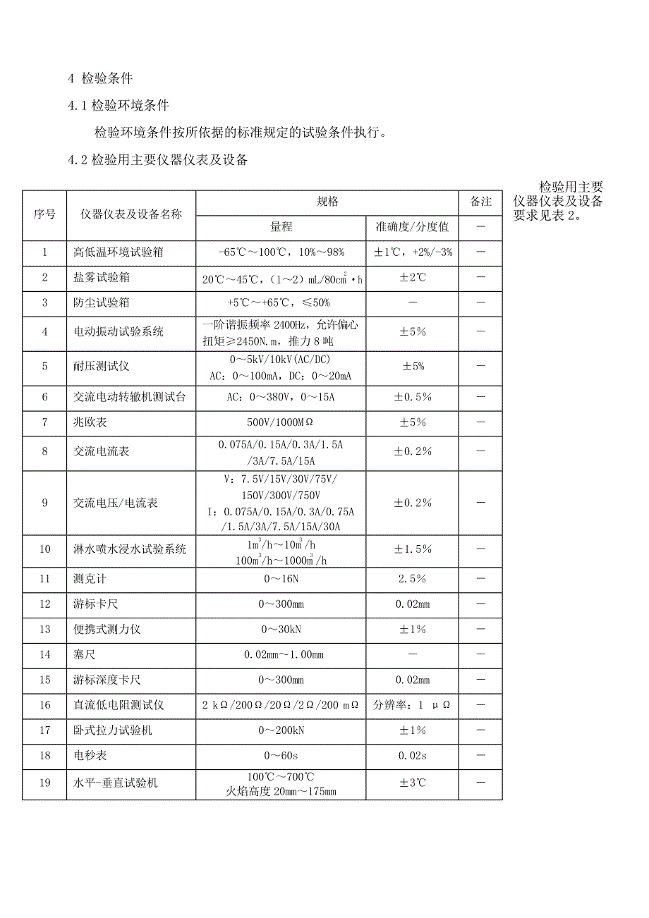 GTCC-063-2018 电动转辙机（ZDJ9 系列）.docx_第3页