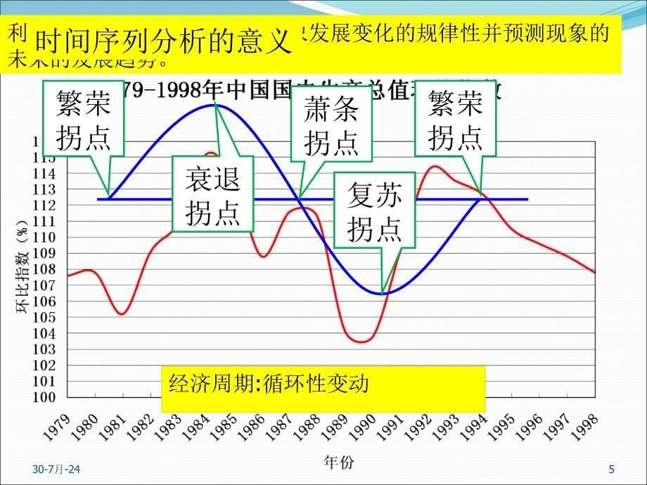 统计学原理：第8章_时间序列分析,统计预测_第5页