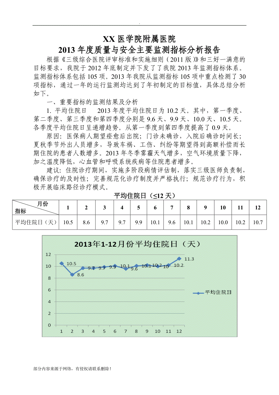 年度质量与安全监测指标分析报告.doc_第1页