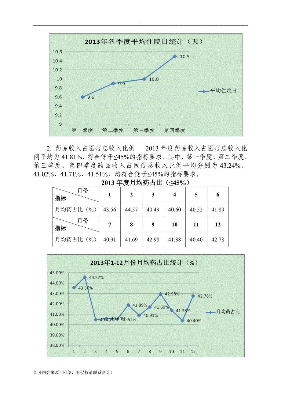 年度质量与安全监测指标分析报告.doc_第2页