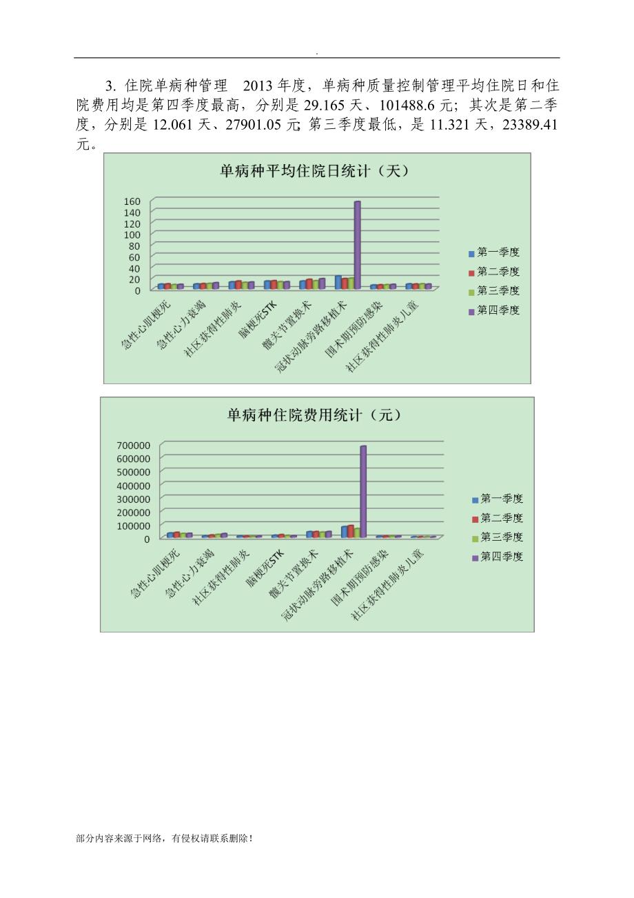 年度质量与安全监测指标分析报告.doc_第3页