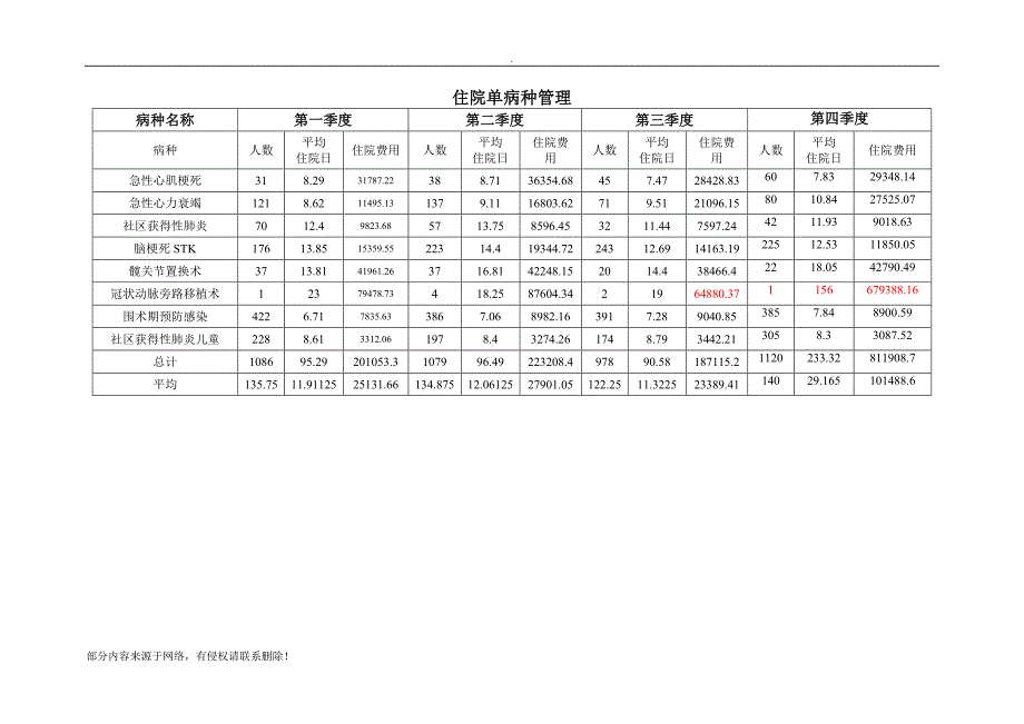 年度质量与安全监测指标分析报告.doc_第4页