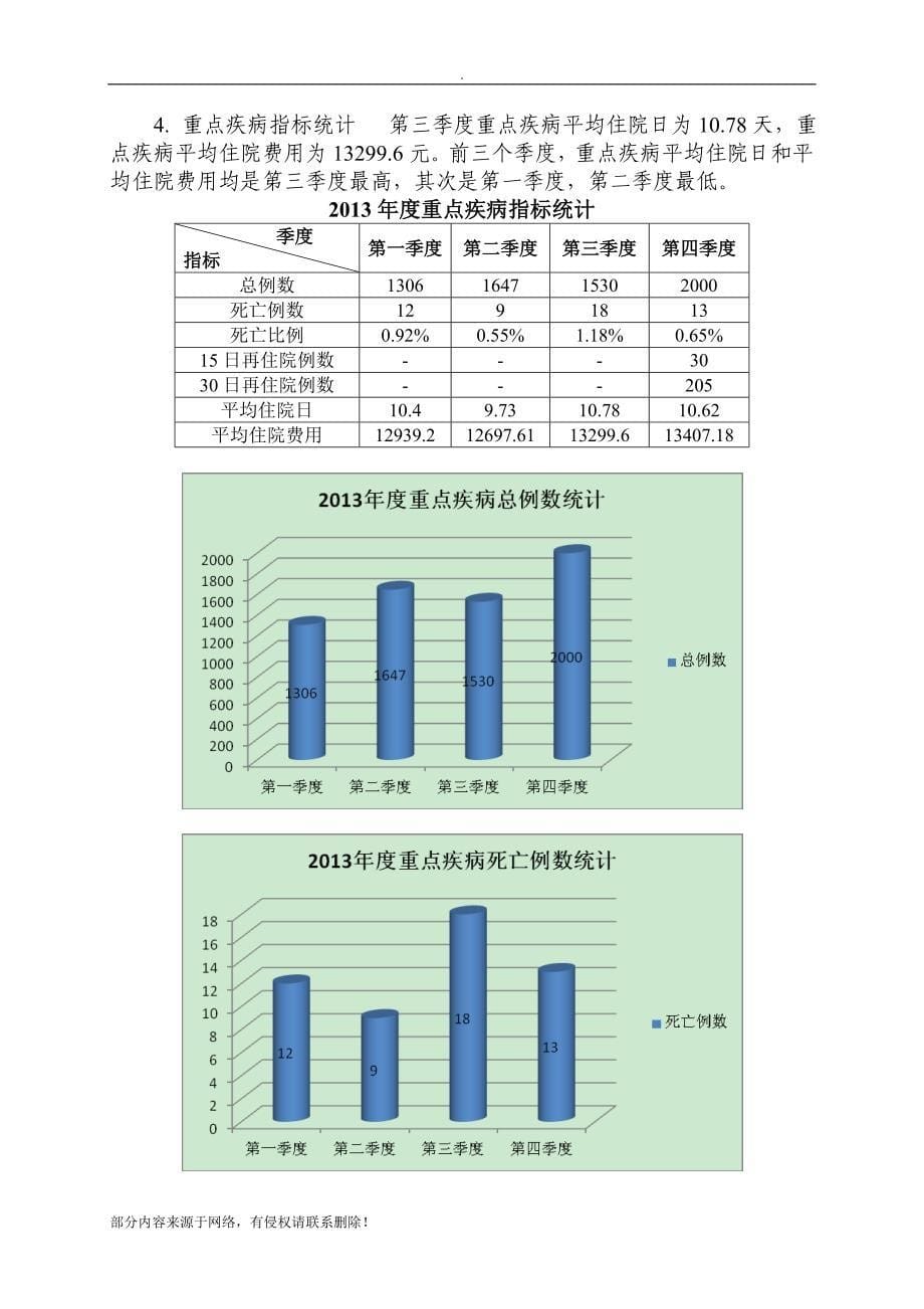 年度质量与安全监测指标分析报告.doc_第5页