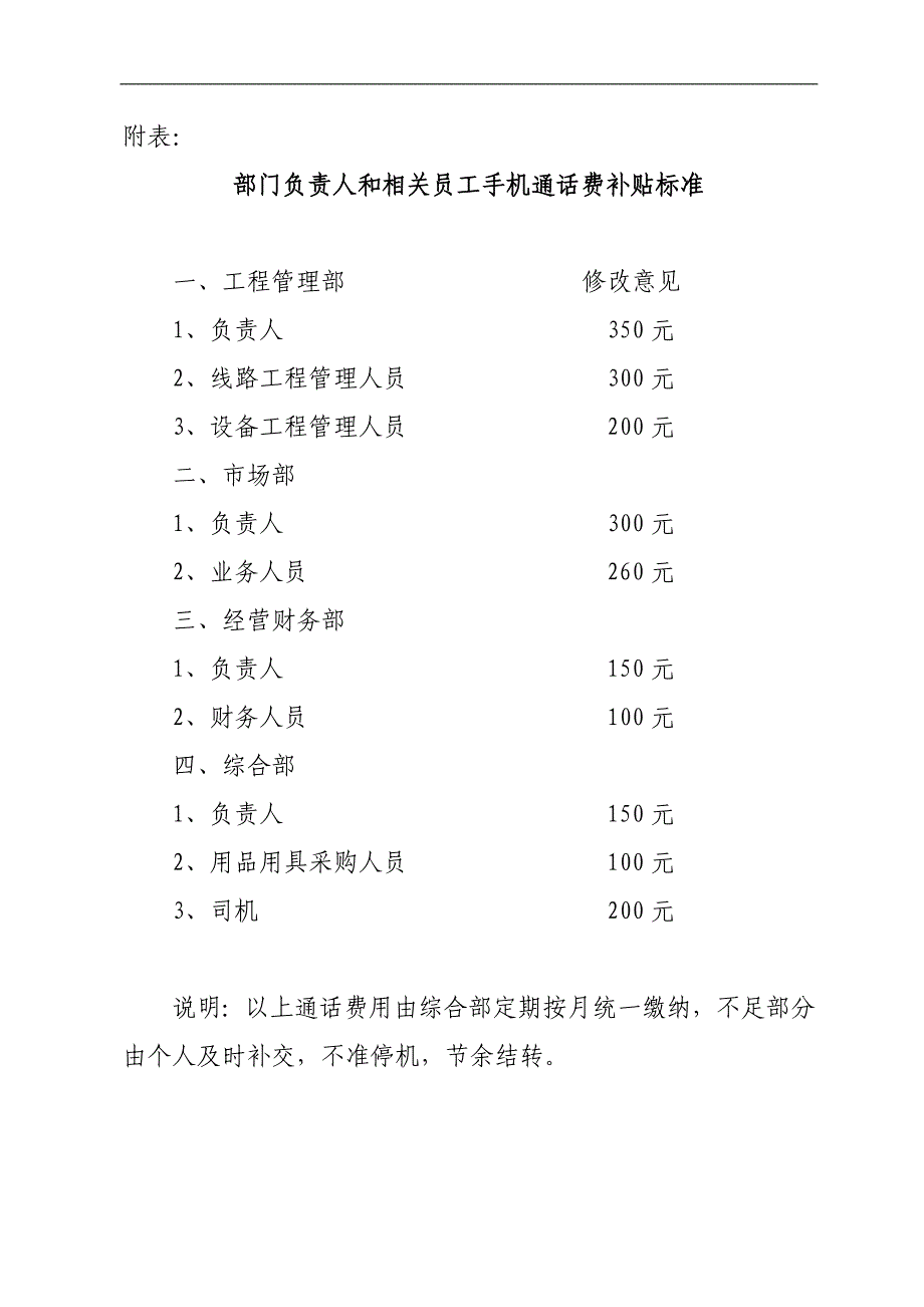 监理公司通信设施及费用管理办法模版.doc_第4页