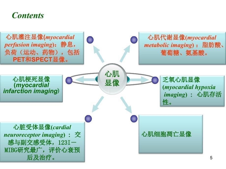 心血管系统核医学ppt课件_第5页