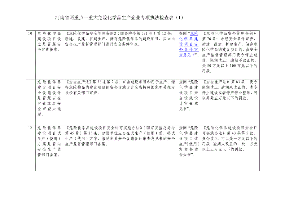 精品资料2022年收藏两重点一重大检查表_第4页