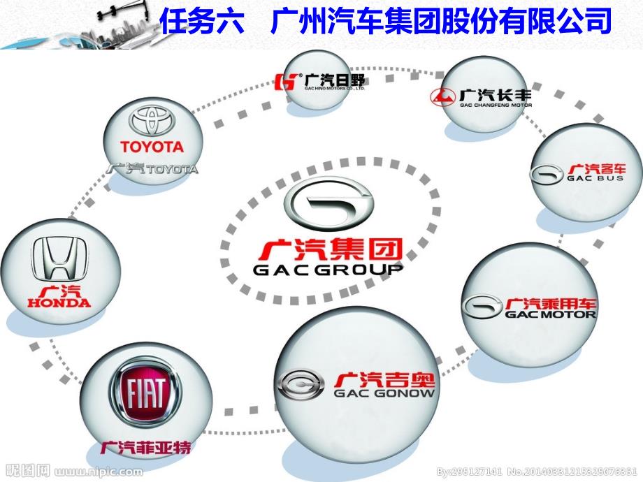 第四章中国汽车公司与品牌介绍ppt课件_第4页