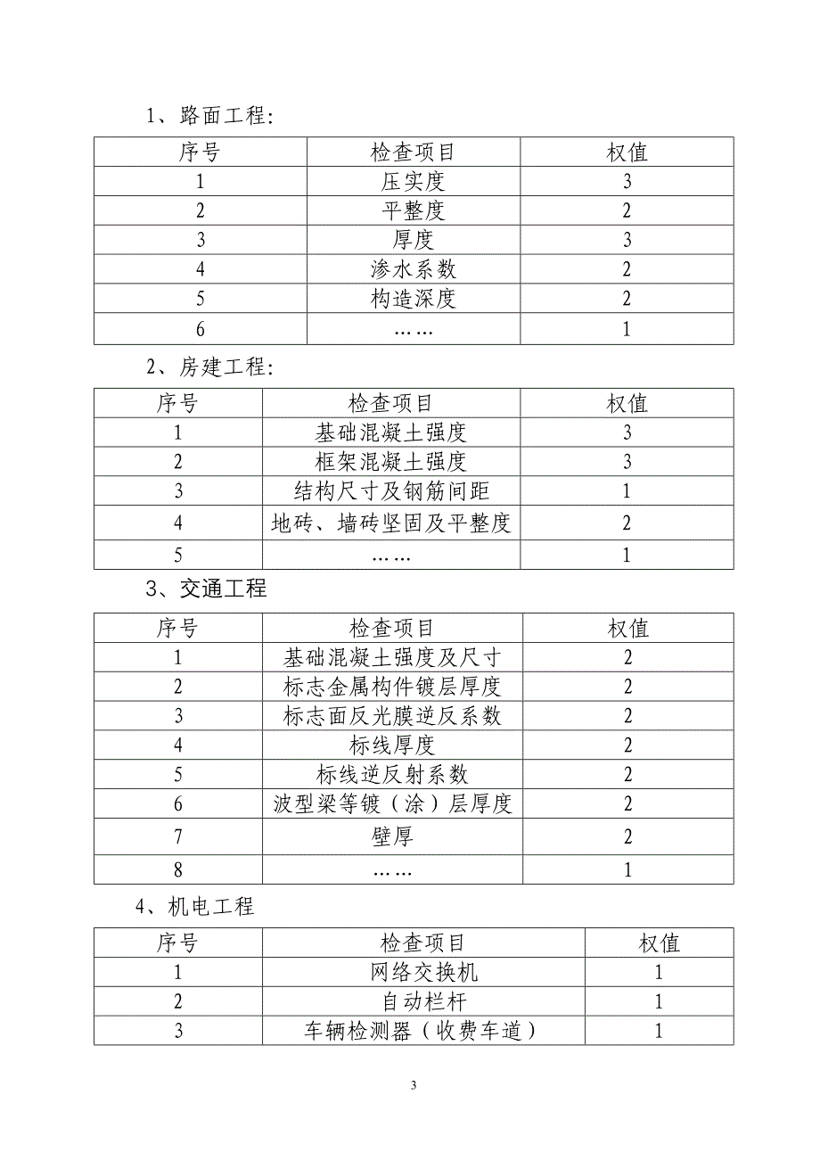 联检方案.jsp.doc_第3页